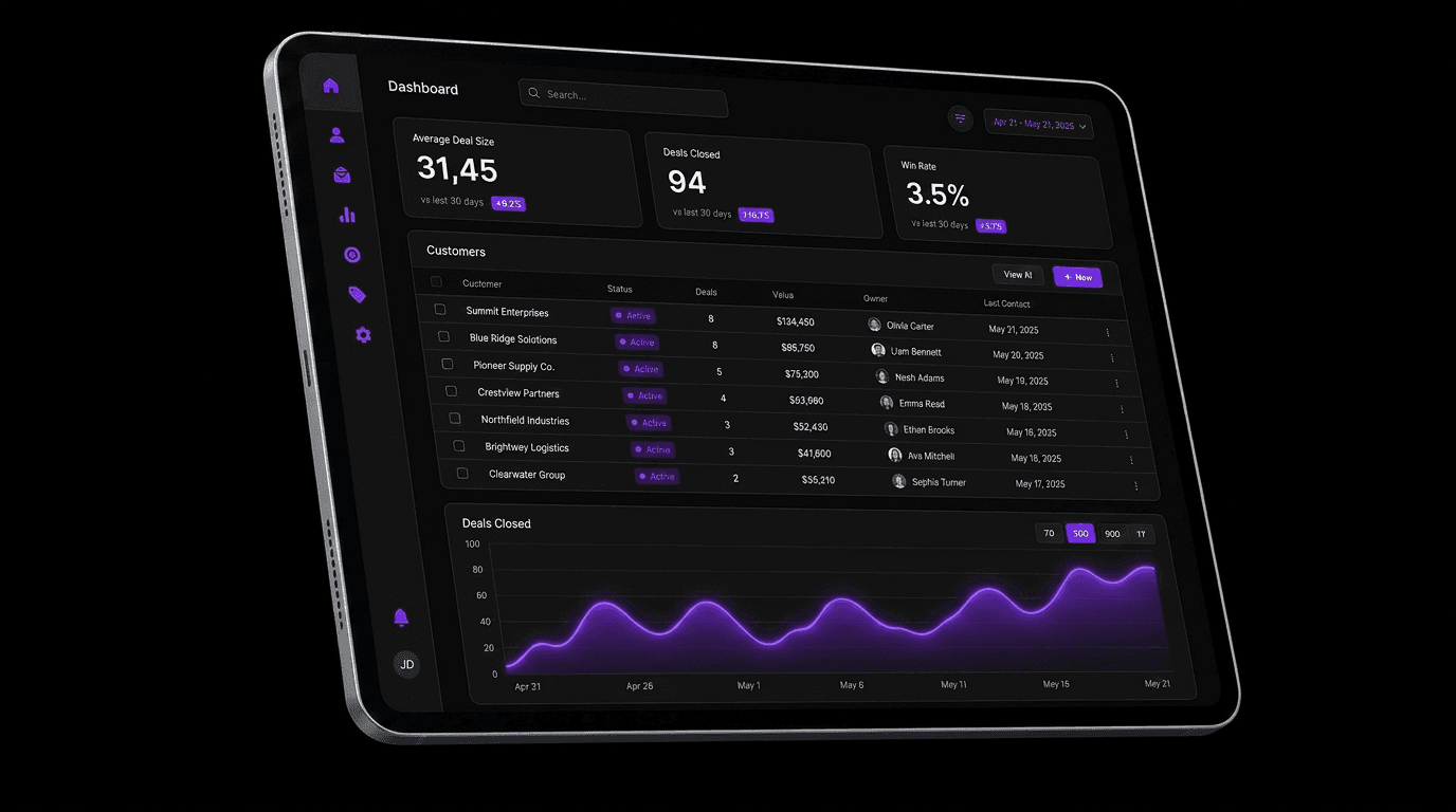 Custom CRM dashboard with pipeline, tables and analytics